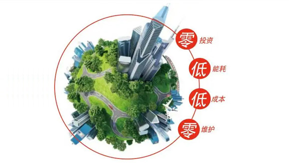 什么是合同能源管理